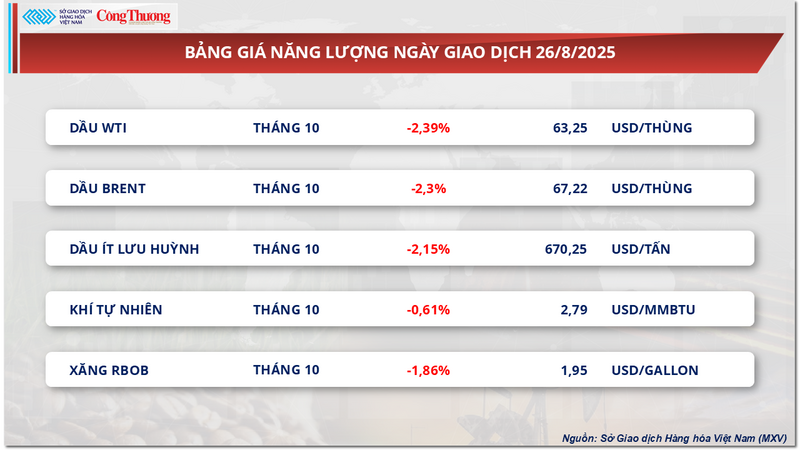 Bảng giá Oklavip game bài, casino, thể thao