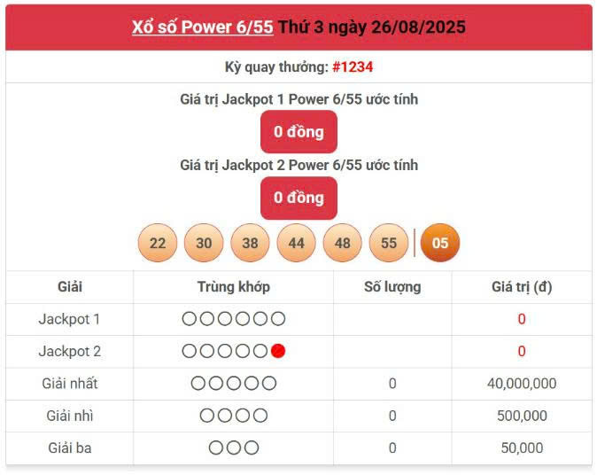 Vietlott 26/8, Vietlott Power 6/55 ngày 26/8, kết quả xổ số Power 6/55 ngày 26/8/2025