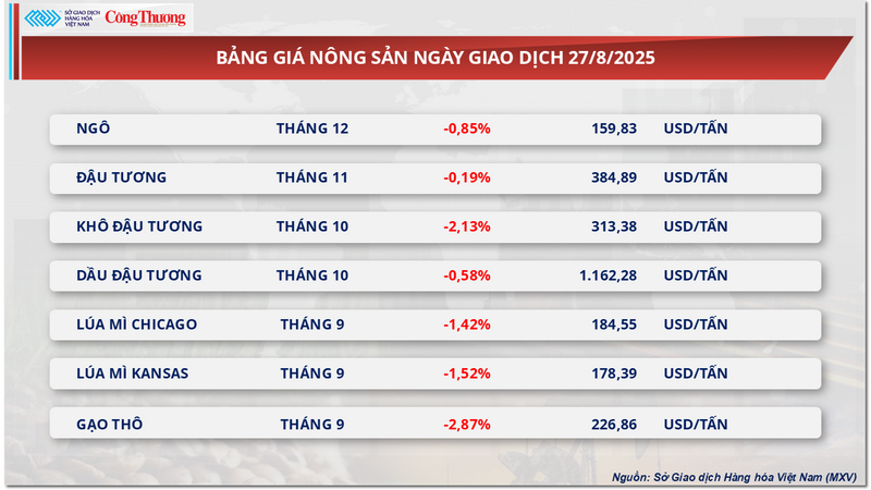 Bảng giá Trang Chủ OKVIP COM Top #1