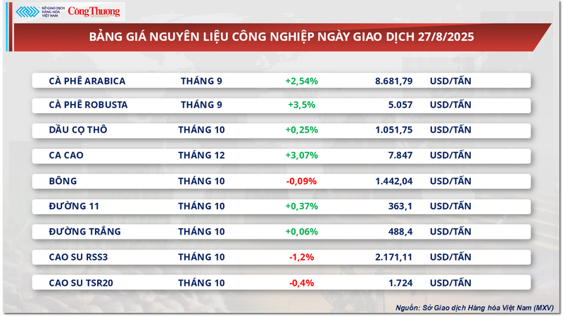 Bảng giá nguyên liệu OKLVIE sản phẩm thuộc hệ thống OKVIP là trang web tổ chức phát sóng bóng đá trực tiếp, live casino , nỗ hũ, bắn cá