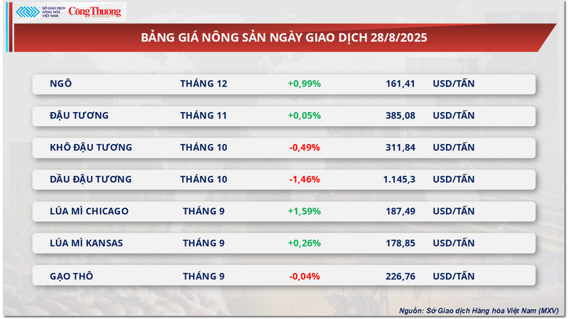 Bảng giá Trang Chủ OKVIP COM Top #1