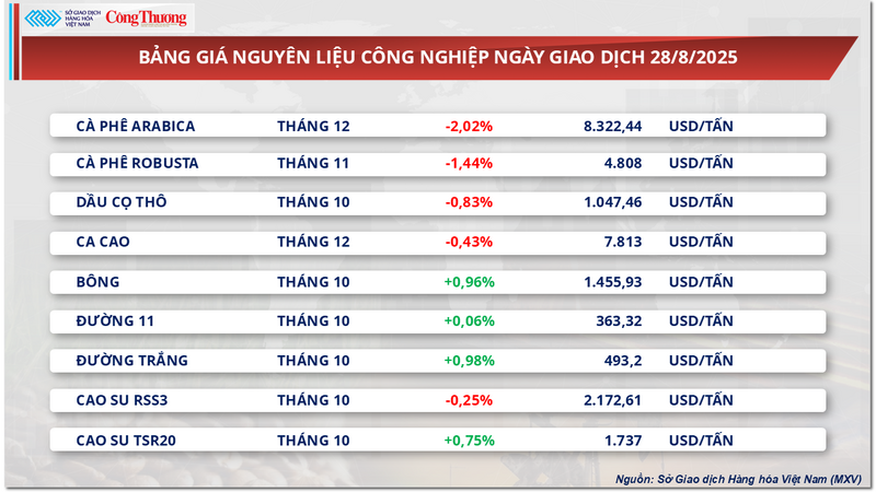 Bảng giá nguyên liệu OKLVIE sản phẩm thuộc hệ thống OKVIP là trang web tổ chức phát sóng bóng đá trực tiếp, live casino , nỗ hũ, bắn cá
