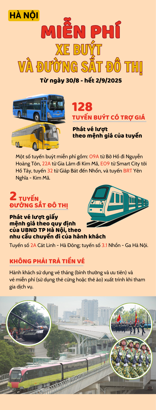 Infographic | Hà Nội: Miễn phí xe buýt và đường sắt đô thị nghỉ Lễ 2/9 - 1