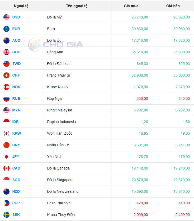 Thị trường USD chợ đen ngày 01/09/2025. Ảnh: Chogia.vn
