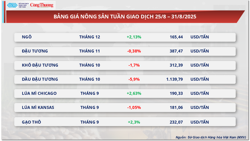 Bảng giá Trang Chủ OKVIP COM Top #1
