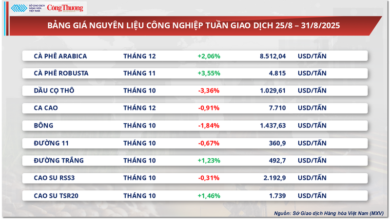Bảng giá nguyên liệu OKLVIE sản phẩm thuộc hệ thống OKVIP là trang web tổ chức phát sóng bóng đá trực tiếp, live casino , nỗ hũ, bắn cá