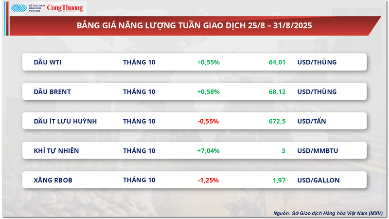 Bảng giá Oklavip game bài, casino, thể thao