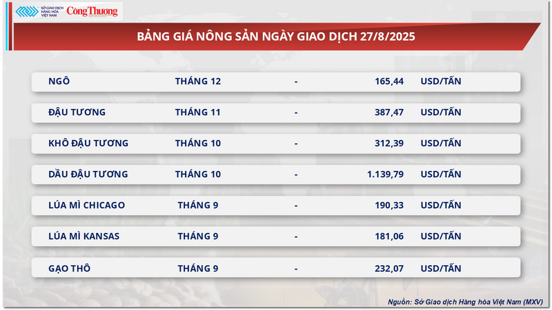 Bảng giá Trang Chủ OKVIP COM Top #1