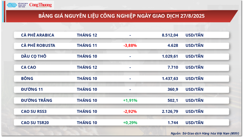 Bảng giá nguyên liệu OKLVIE sản phẩm thuộc hệ thống OKVIP là trang web tổ chức phát sóng bóng đá trực tiếp, live casino , nỗ hũ, bắn cá