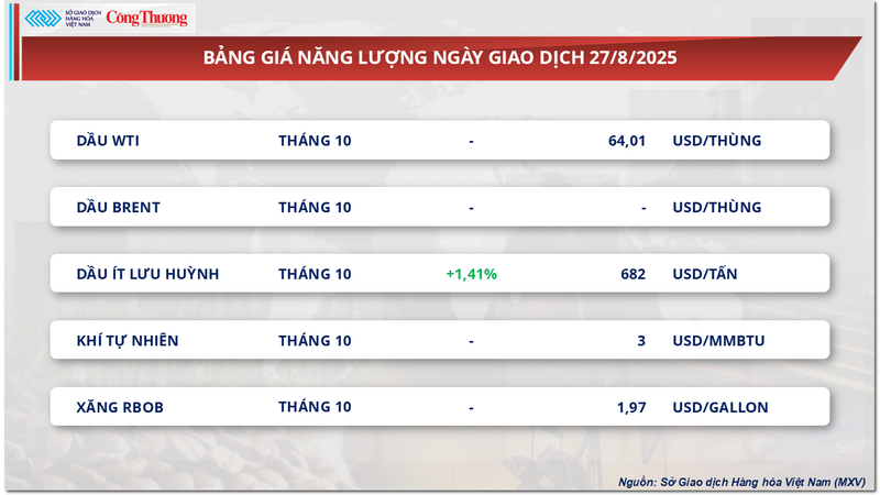 Bảng giá Oklavip game bài, casino, thể thao