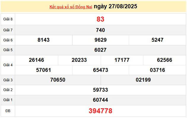 XSDN 27/8, KQXSDN 27/8, kết quả xổ số Đồng Nai ngày 27/8/2025