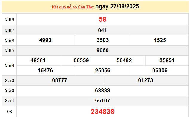 XSCT 27/8, KQXSCT 27/8, kết quả xổ số Cần Thơ ngày 27/8/2025