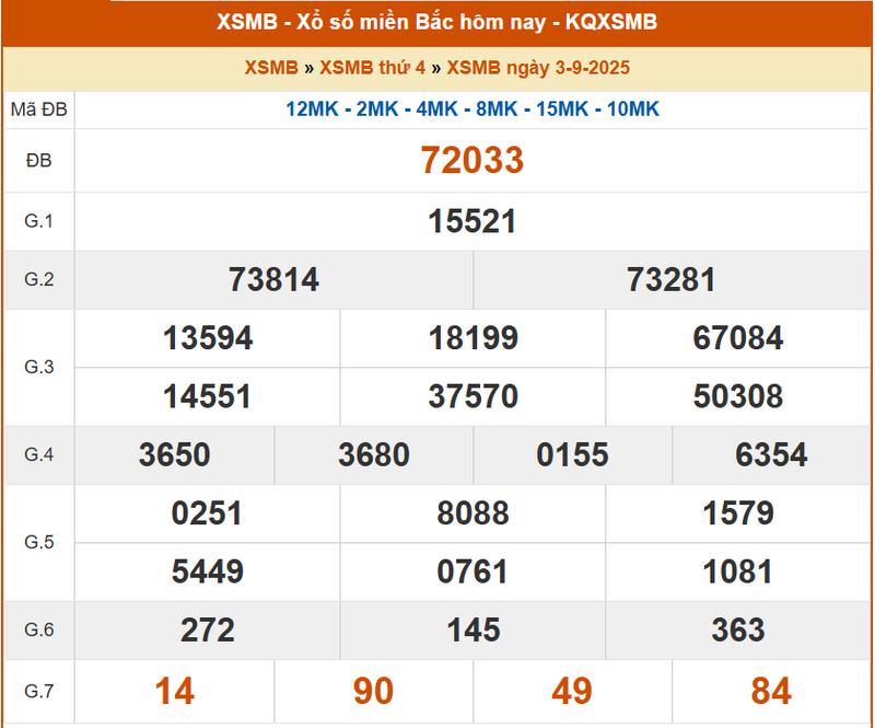 XSMB 3/9, KQXSMB 3/9, kết quả xổ số miền Bắc ngày 3/9/2025