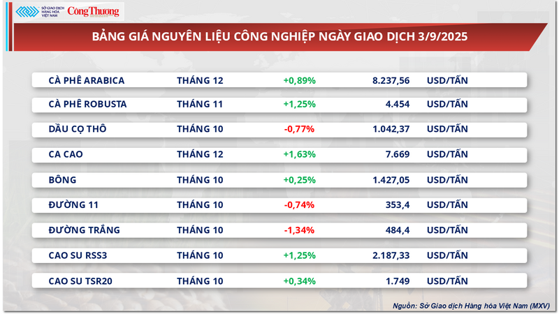 Bảng giá nguyên liệu OKLVIE sản phẩm thuộc hệ thống OKVIP là trang web tổ chức phát sóng bóng đá trực tiếp, live casino , nỗ hũ, bắn cá