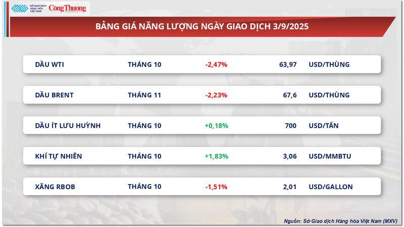 Bảng giá Oklavip game bài, casino, thể thao