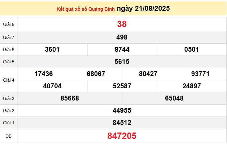 XSQB 21/8, KQXSQB 21/8, kết quả xổ số Quảng Bình ngày 21/8/2025