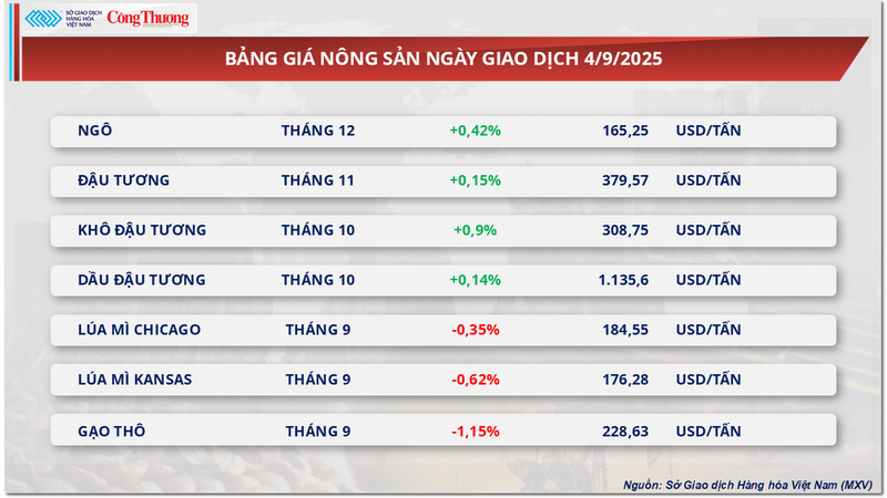 Bảng giá Trang Chủ OKVIP COM Top #1