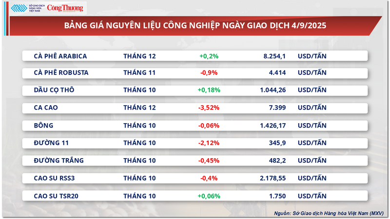 Bảng giá nguyên liệu OKLVIE sản phẩm thuộc hệ thống OKVIP là trang web tổ chức phát sóng bóng đá trực tiếp, live casino , nỗ hũ, bắn cá