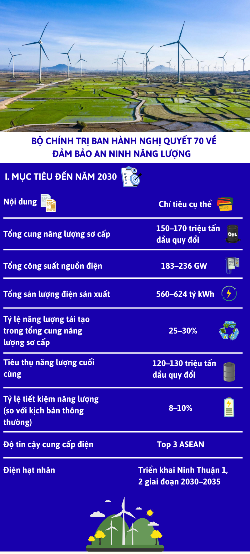 Longform | Nghị quyết 70: Giải bài toán Oklavip game bài, casino, thể thao cho tăng trưởng 2 con số - 1