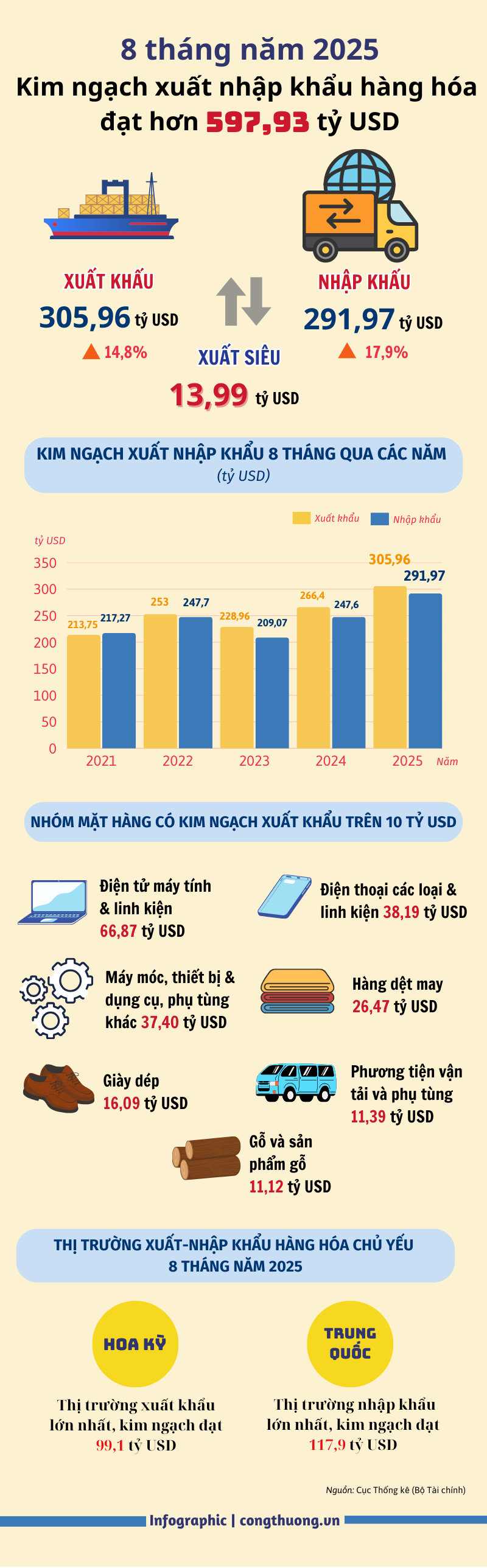 Infographic | Bức tranh Liên Minh Truyền Thông Và Game Giải Trí Top 1 8 tháng năm 2025 - 1