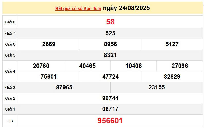 XSKT 24/8, KQXSKT 24/8, kết quả xổ số Kon Tum ngày 24/8/2025