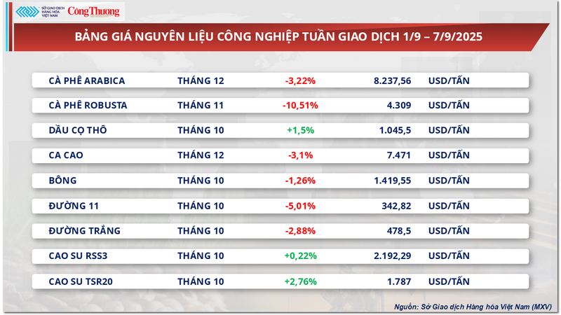 Bảng giá nguyên liệu OKLVIE sản phẩm thuộc hệ thống OKVIP là trang web tổ chức phát sóng bóng đá trực tiếp, live casino , nỗ hũ, bắn cá