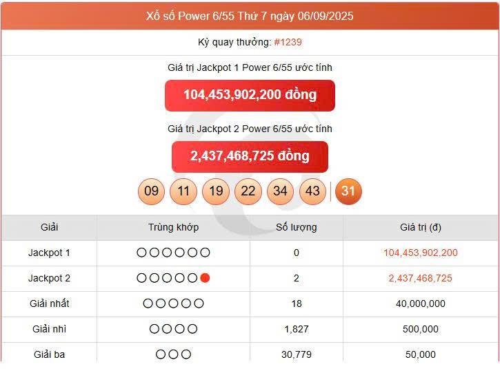Vietlott 6/9, Vietlott Power 6/55 ngày 6/9, kết quả xổ số Power 6/55 ngày 6/9/2025
