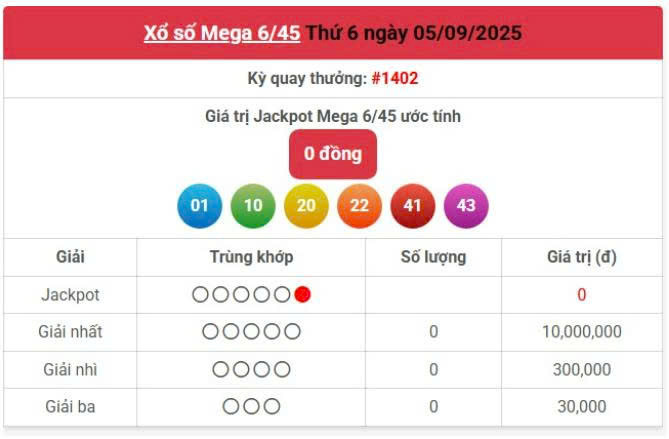 Vietlott 5/9, Vietlott Mega 6/45 ngày 5/9, kết quả xổ số Mega 6/45 ngày 5/9/2025