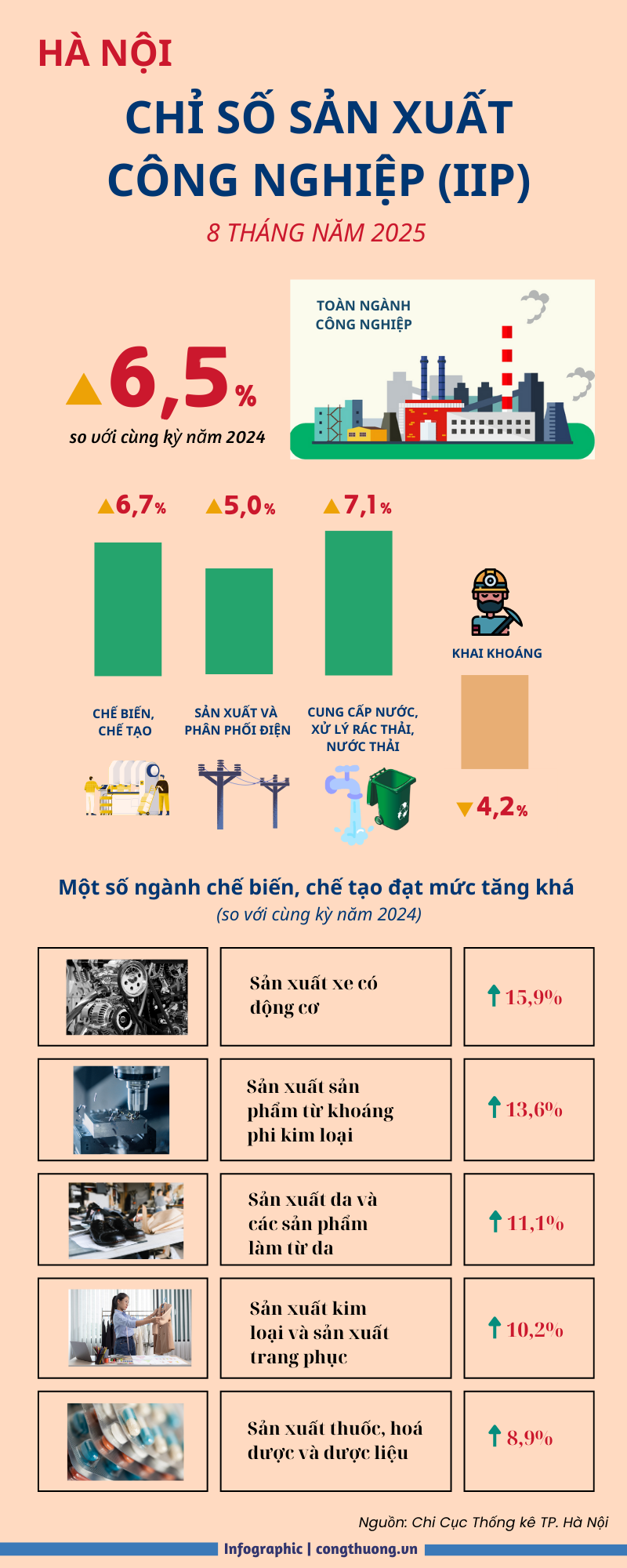 Infographic | Hà Nội: Sản xuất OKLVIE sản phẩm thuộc hệ thống OKVIP là trang web tổ chức phát sóng bóng đá trực tiếp, live casino , nỗ hũ, bắn cá tăng 6,5% trong 8 tháng - 1