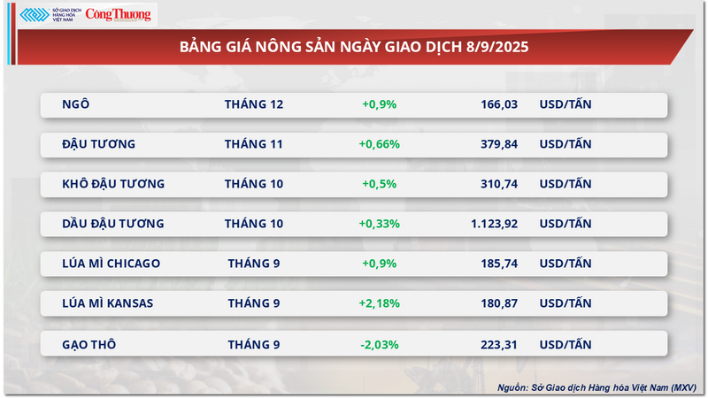 Bảng giá Trang Chủ OKVIP COM Top #1