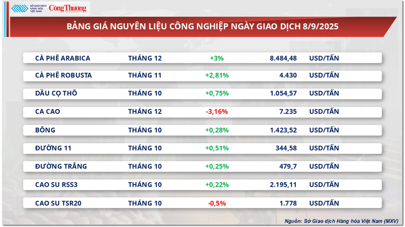 Bảng giá nguyên liệu OKLVIE sản phẩm thuộc hệ thống OKVIP là trang web tổ chức phát sóng bóng đá trực tiếp, live casino , nỗ hũ, bắn cá