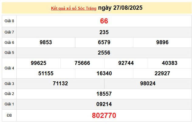 XSST 27/8, KQXSST 27/8, kết quả xổ số Sóc Trăng ngày 27/8/2025