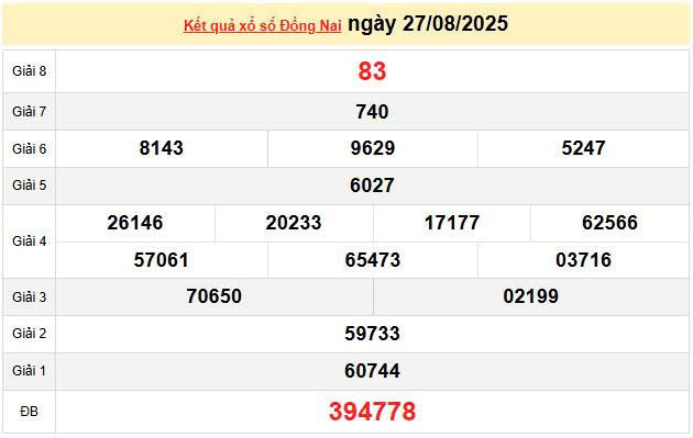 XSDN 27/8, KQXSDN 27/8, kết quả xổ số Đồng Nai ngày 27/8/2025