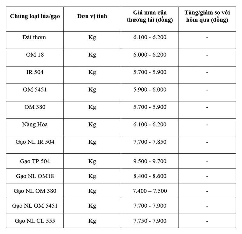 Bảng giá mang tính tham khảo.