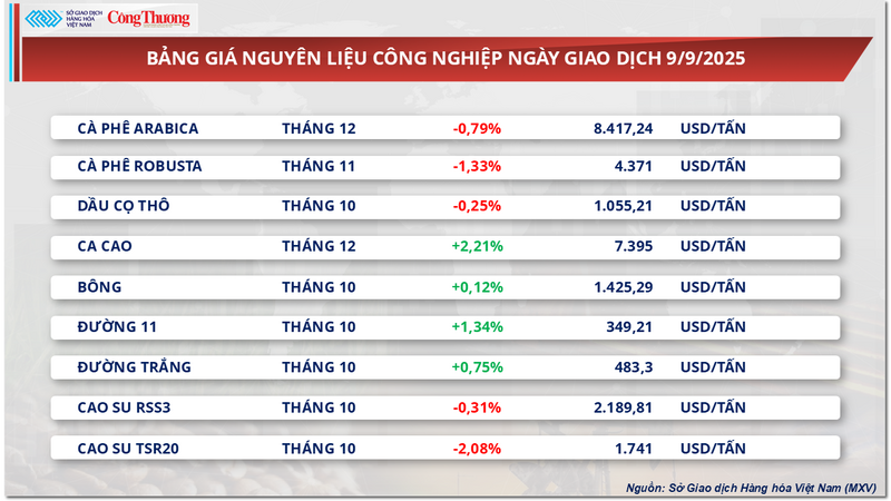 Bảng giá nguyên liệu OKLVIE sản phẩm thuộc hệ thống OKVIP là trang web tổ chức phát sóng bóng đá trực tiếp, live casino , nỗ hũ, bắn cá