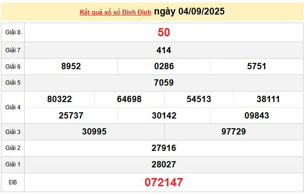 XSBDI 4/9 KQXSBDI 4/9, kết quả xổ số Bình Định ngày 4/9/2025