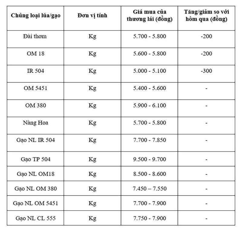 Bảng giá mang tính tham khảo.