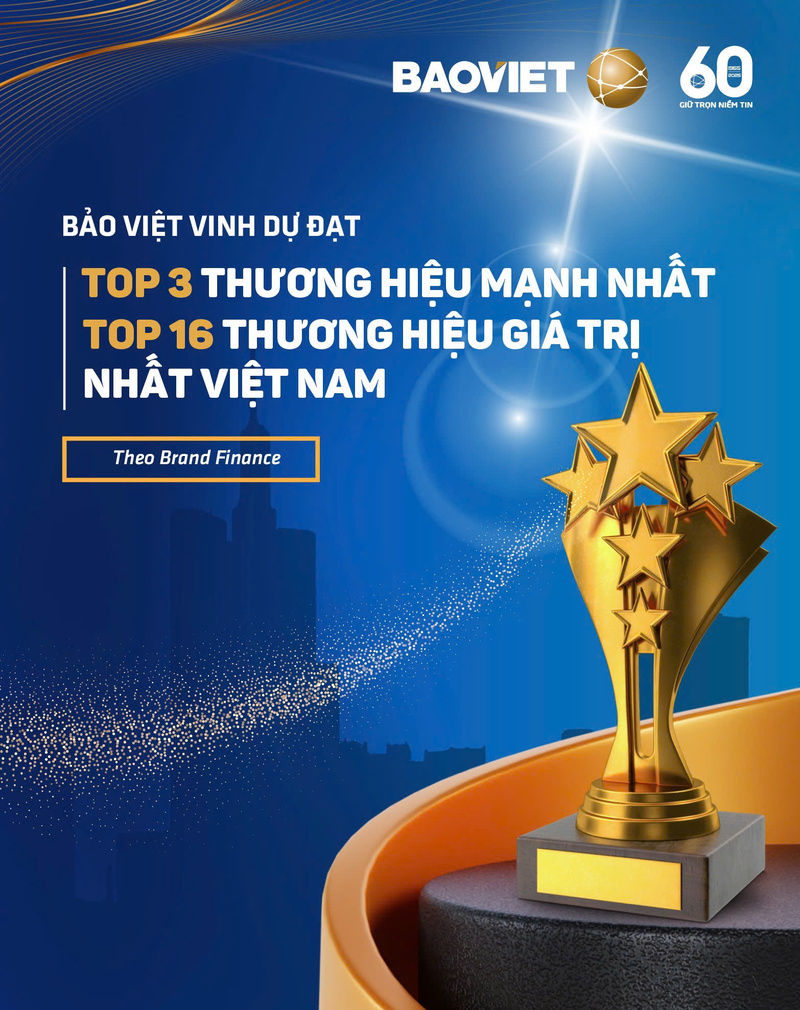 Bảo Việt Top 3 Thương hiệu mạnh nhất