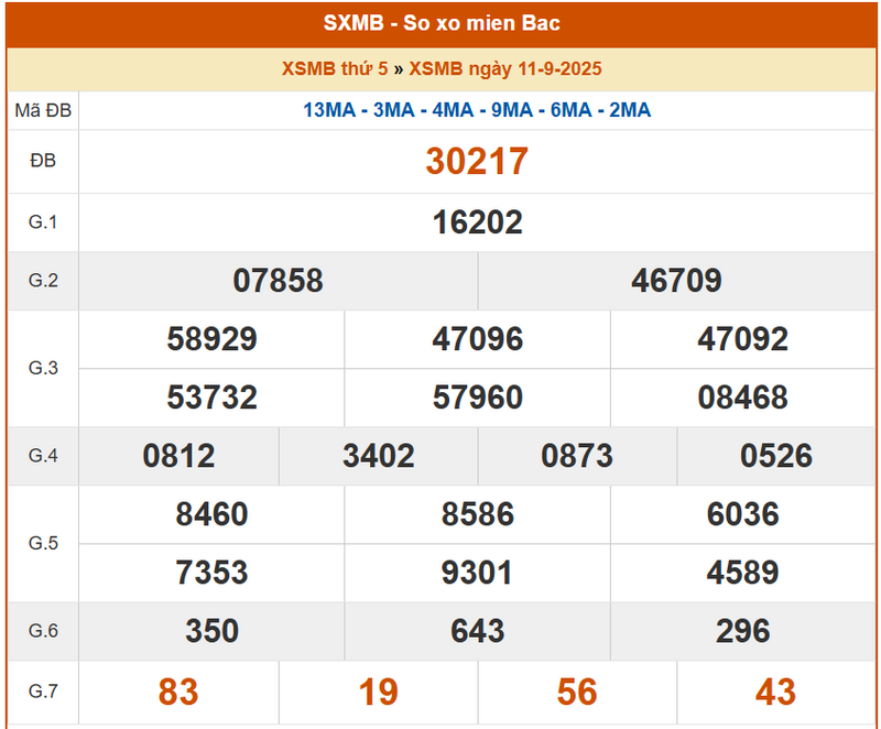 XSMB 11/9, KQXSMB 11/9, kết quả xổ số miền Bắc ngày 11/9/2025