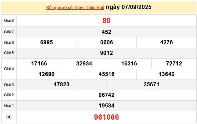 XSTHH 7/9, KQXSTHH 7/9, kết quả xổ số Thừa Thiên Huế ngày 7/9/2025