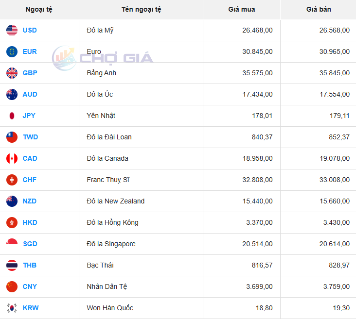 Thị trường USD chợ đen ngày 15/09/2025. Ảnh: Chogia.vn
