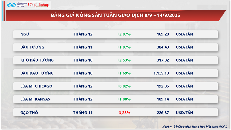 Bảng giá Trang Chủ OKVIP COM Top #1