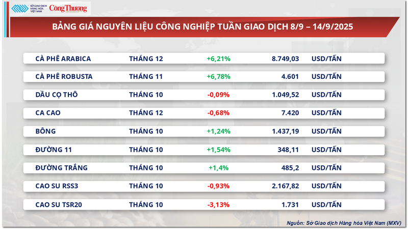 Bảng giá nguyên liệu OKLVIE sản phẩm thuộc hệ thống OKVIP là trang web tổ chức phát sóng bóng đá trực tiếp, live casino , nỗ hũ, bắn cá