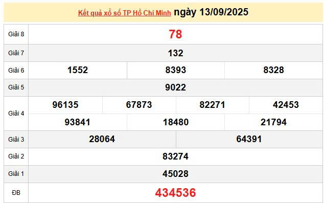 XSHCM 13/9, KQXSHCM 13/9, kết quả xổ số Hồ Chí Minh ngày 13/9/2025