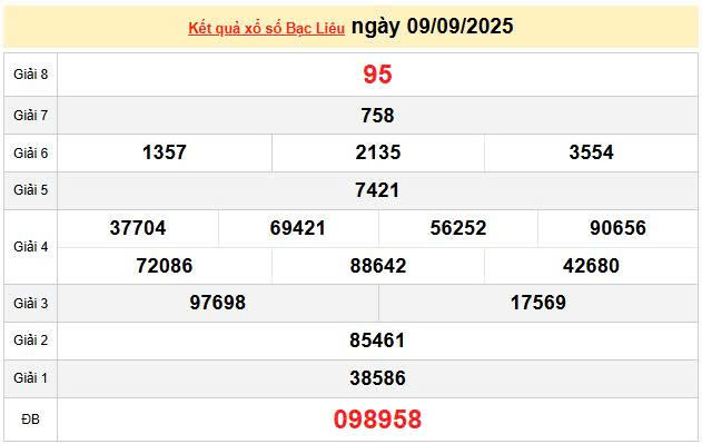 XSBL 9/9, KQXSBL 9/9, kết quả xổ số Bạc Liêu ngày 9/9/2025