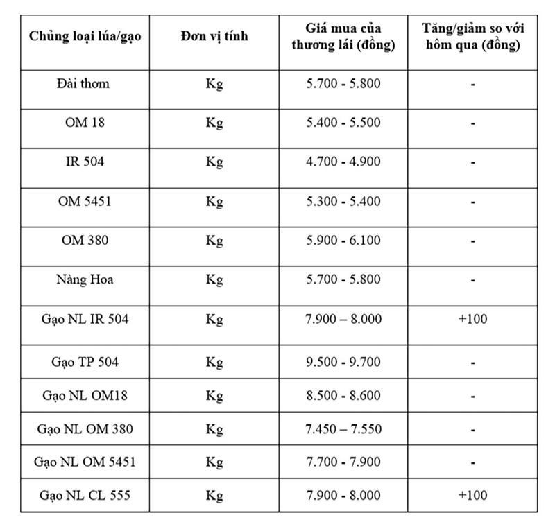 Bảng giá mang tính tham khảo.
