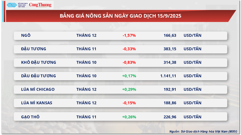 Bảng giá Trang Chủ OKVIP COM Top #1
