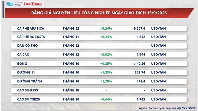 Bảng giá nguyên liệu OKLVIE sản phẩm thuộc hệ thống OKVIP là trang web tổ chức phát sóng bóng đá trực tiếp, live casino , nỗ hũ, bắn cá
