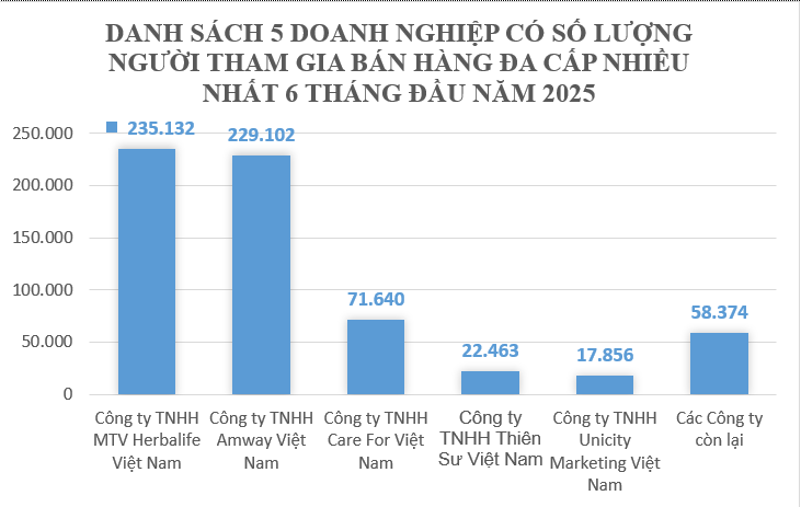 Số lượng người tham gia tập trung chủ yếu tại 5 Okvip tại về lớn