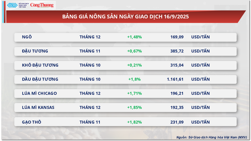 Bảng giá Trang Chủ OKVIP COM Top #1
